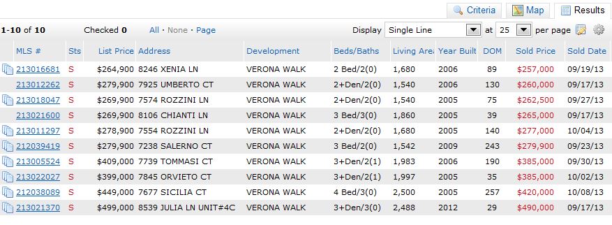 Verona Walk home sales in the last 30 days Verona Walk home sales in the last 30 days