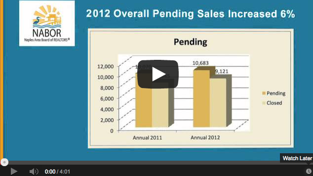 2012 Annual Real Estate Market Report for Naples Florida 2012 Annual Real Estate Market Report for Naples Florida