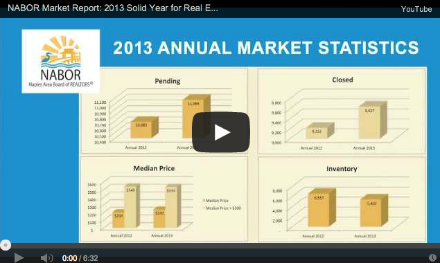 January Sales Reduce Inventory Further January Sales Reduce Inventory Further