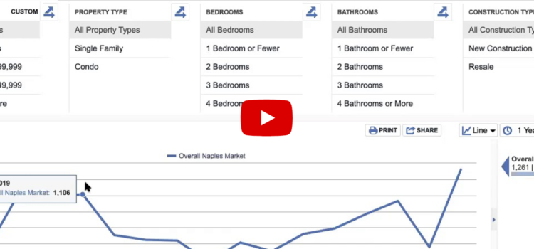 Collier County Home Sales May 2020 vs 2019 Collier County Home Sales May 2020 vs 2019